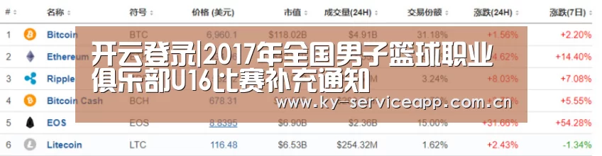 开云登录|2017年全国男子篮球职业俱乐部U16比赛补充通知(图2) 开云体育平台服务